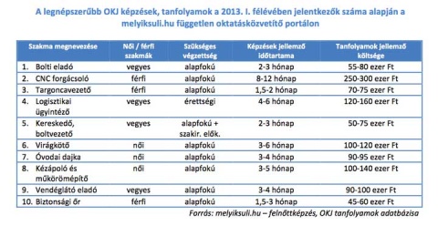 tanfolyamok